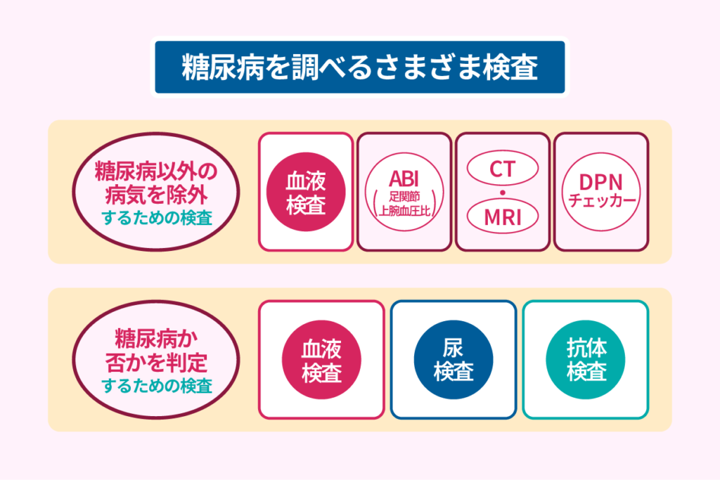 糖尿病を調べるさまざま検査