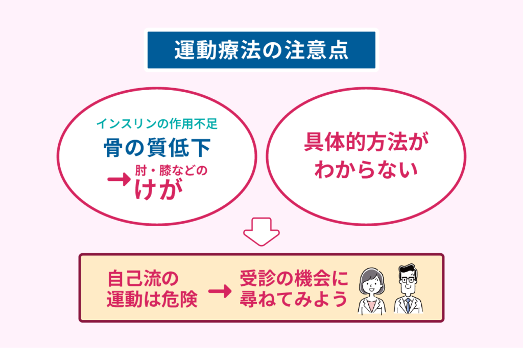 運動療法の注意点