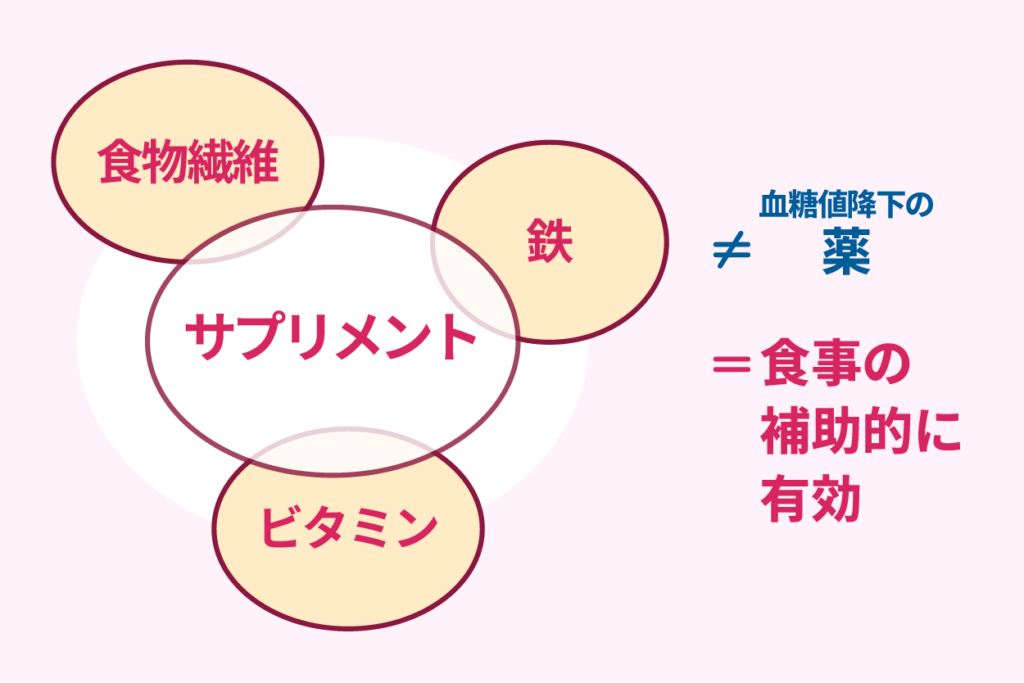 食事の補助的に有効