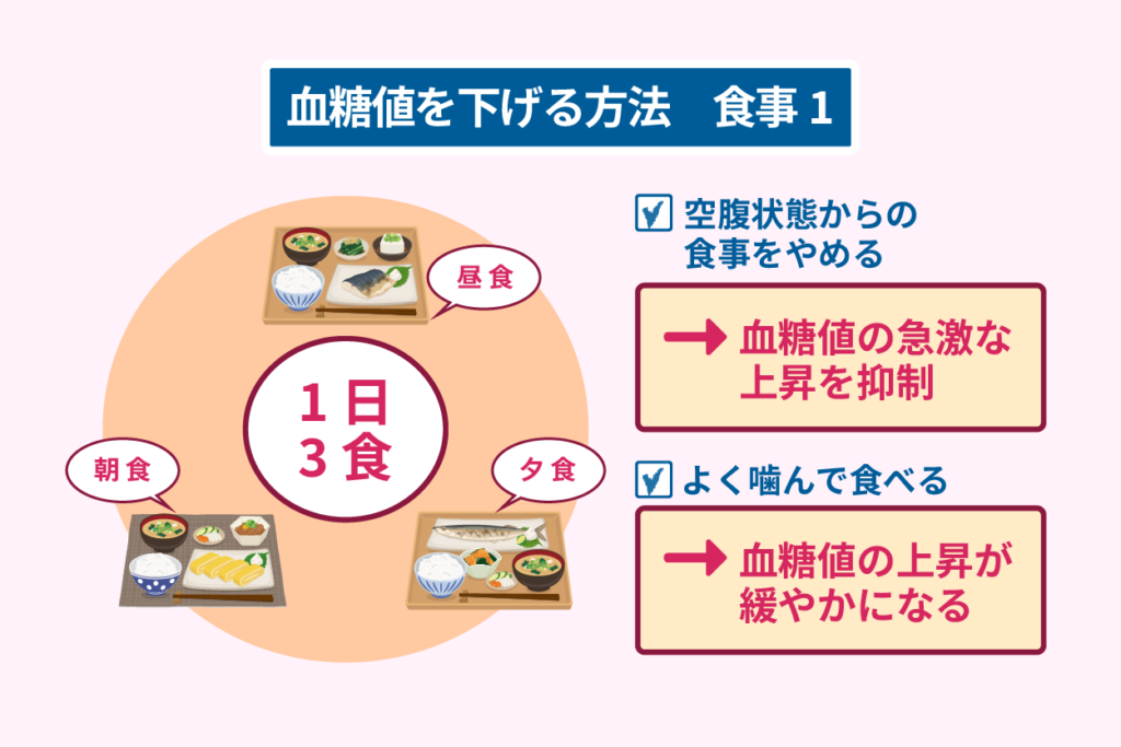 血糖値を下げる方法　食事１