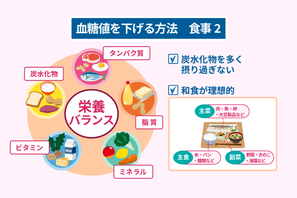 血糖値を下げる方法　食事２