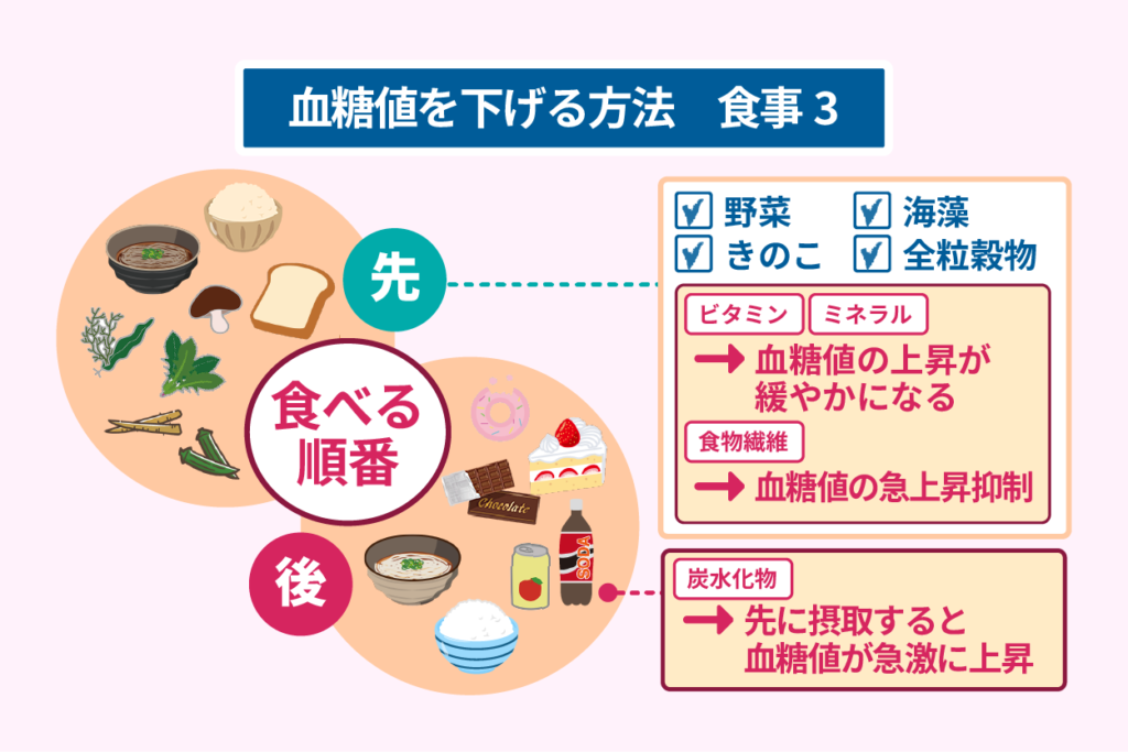 血糖値を下げる方法　食事３