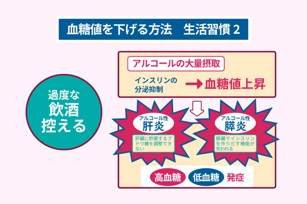 血糖値を下げる方法　生活習慣２