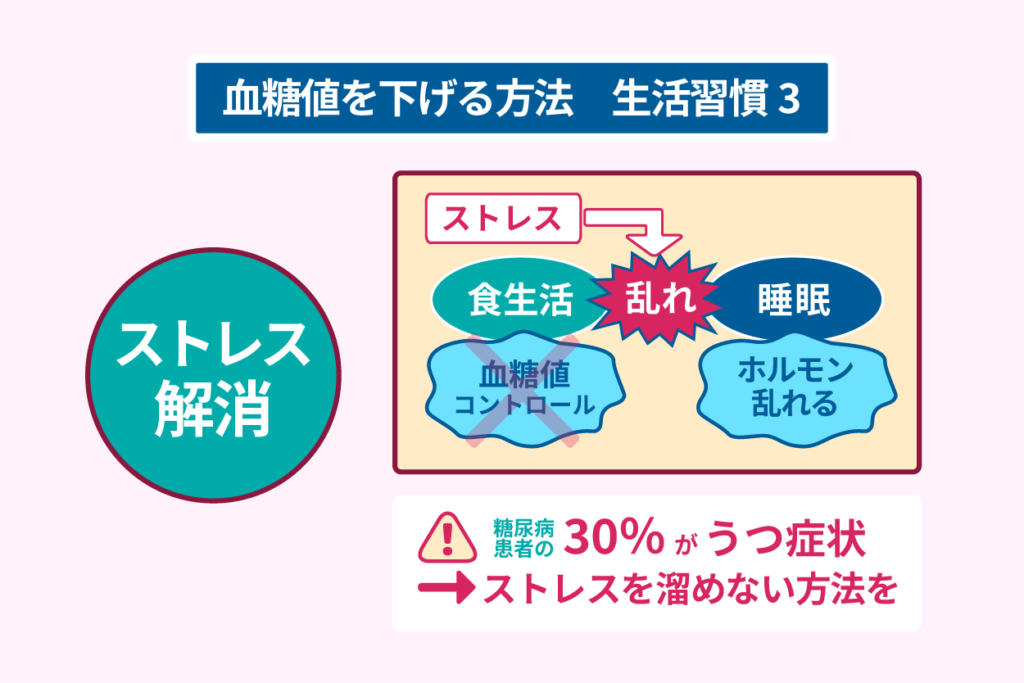 血糖値を下げる方法　生活習慣３