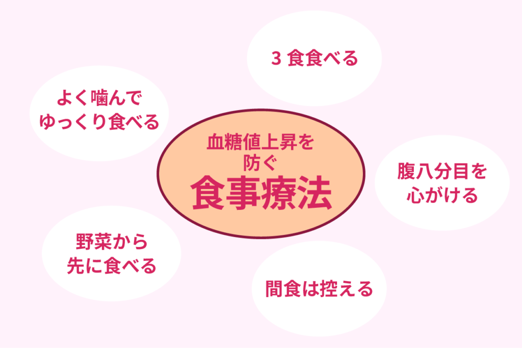 血糖値上昇を防ぐ食事療法