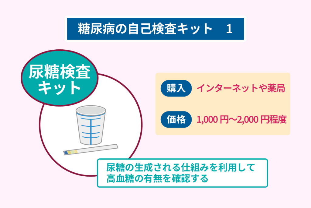 糖尿病の自己検査キット１