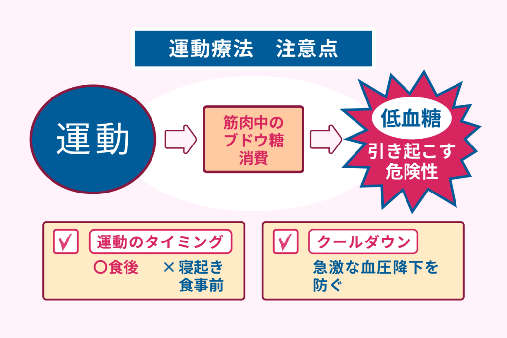 運動療法　注意点