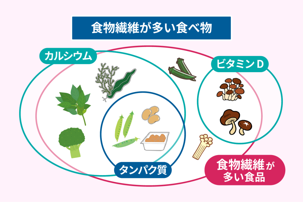 食物繊維が多い食べ物