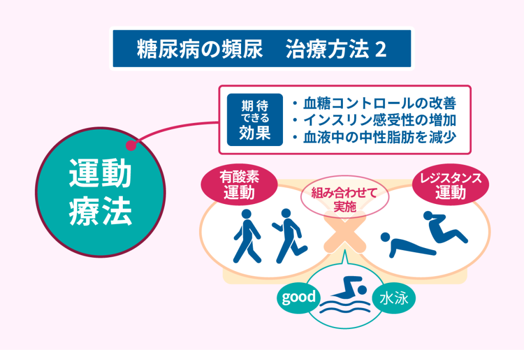 糖尿病の頻尿　治療方法２