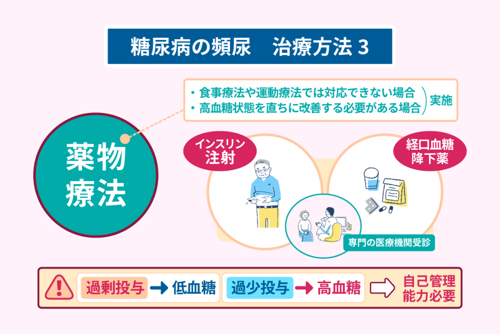 糖尿病の頻尿　治療方法３