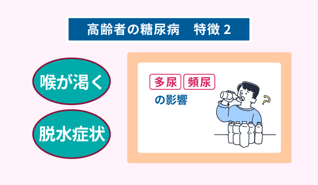 高齢者の尿糖病　特徴２喉が渇く　脱水症状