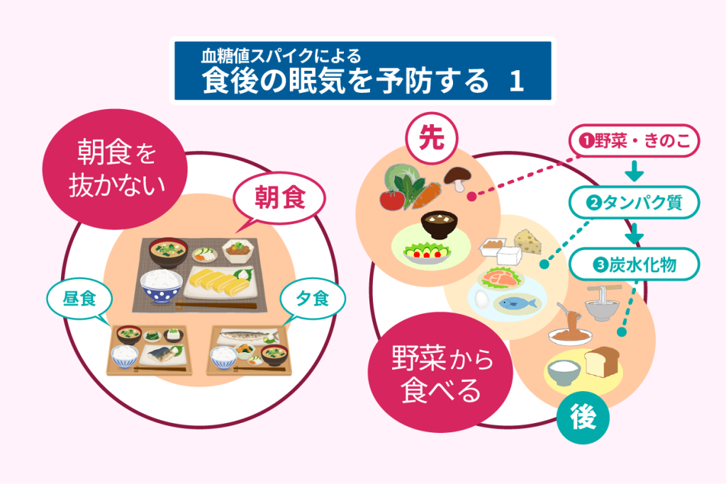 血糖値スパイクによる食後の眠気を予防する１