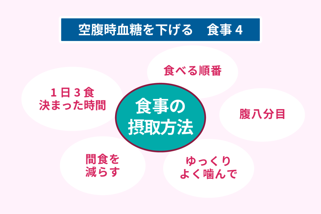 空腹時血糖を下げる　食事４