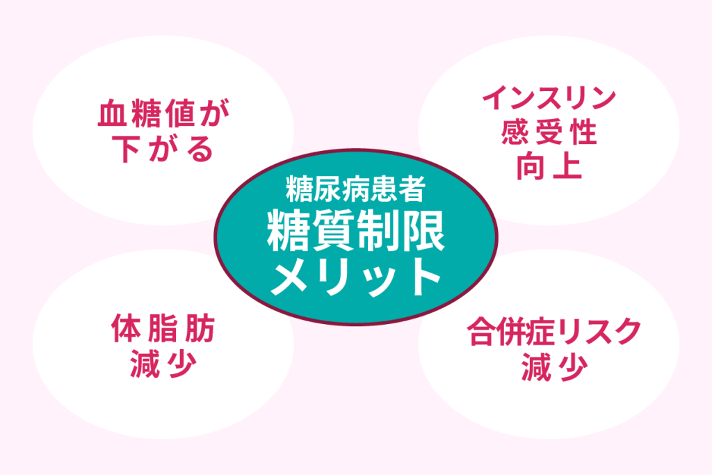 糖尿病患者糖質制限メリット