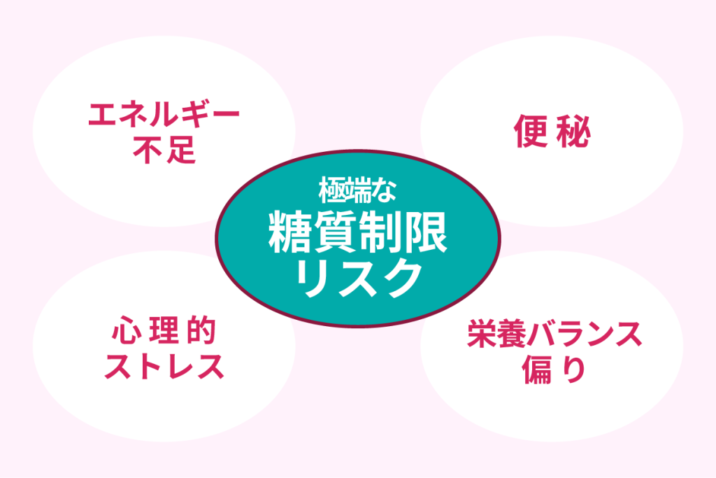 極端な糖質制限リスク