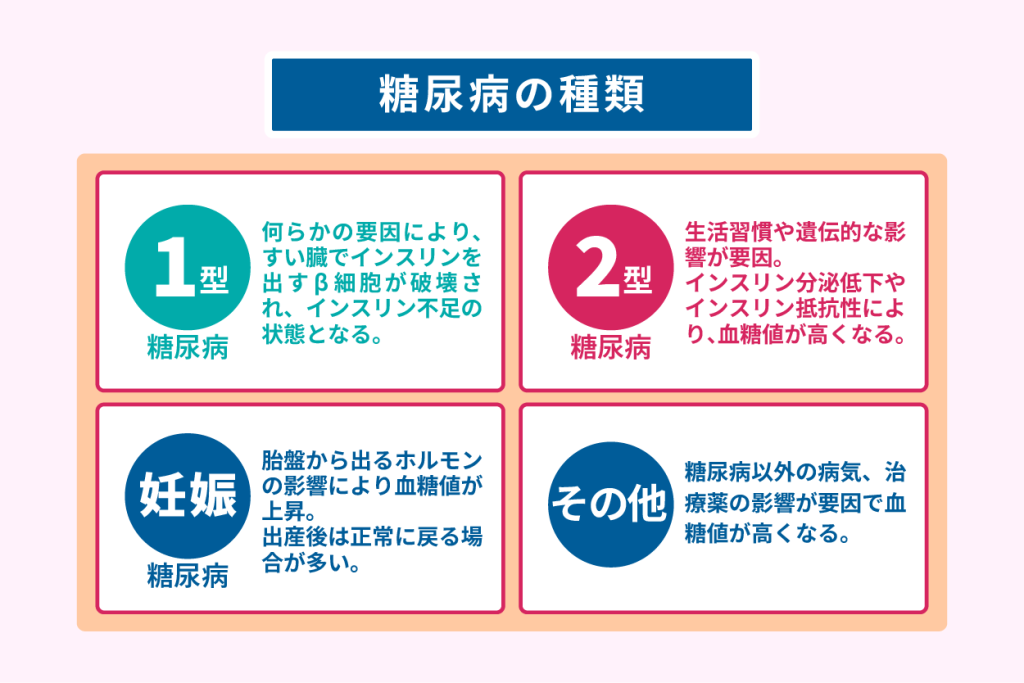 糖尿病の種類