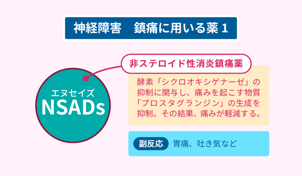 神経障害　鎮痛に用いる薬１