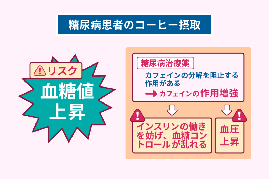 糖尿病患者のコーヒー摂取