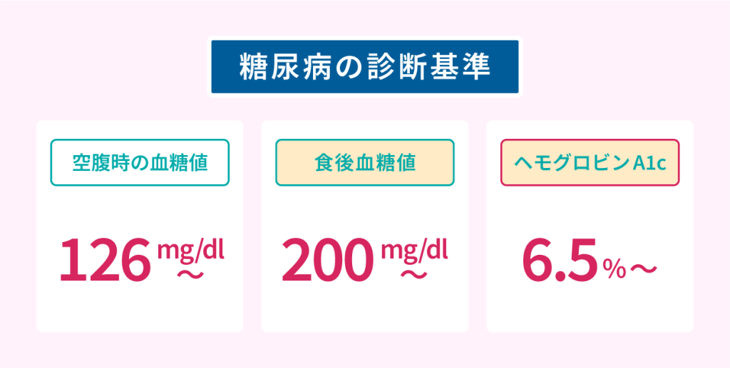 糖尿病の診断基準