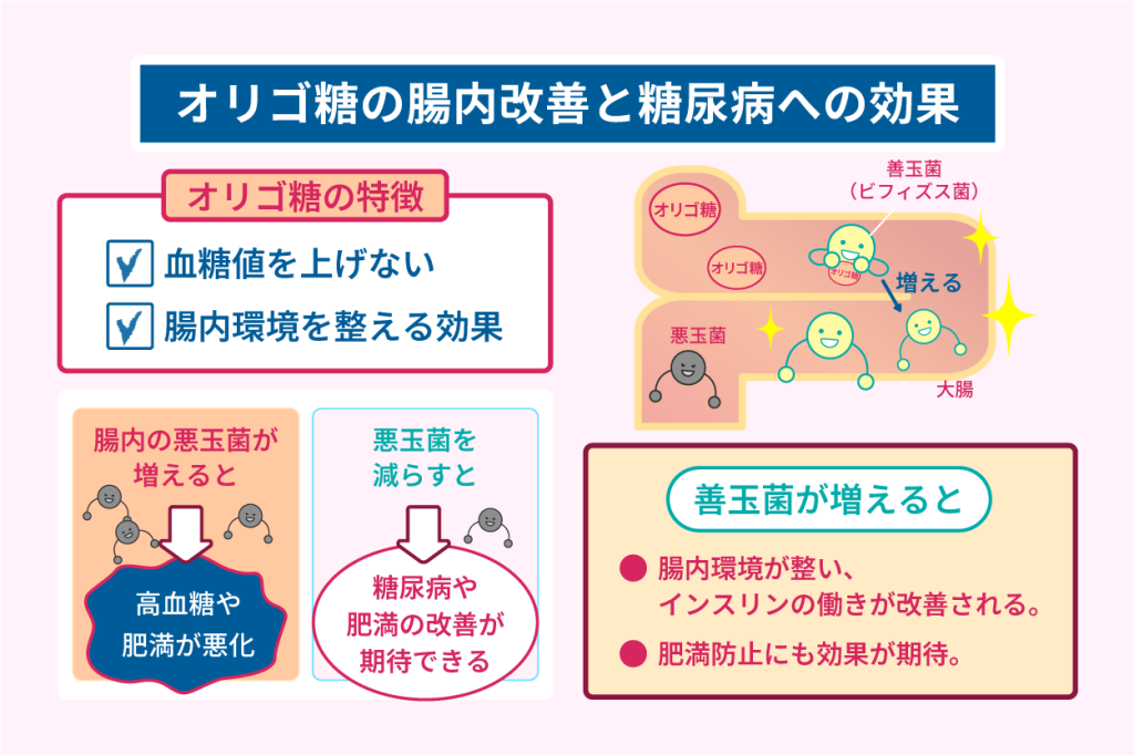 オリゴ糖の腸内改善と糖尿病への効果