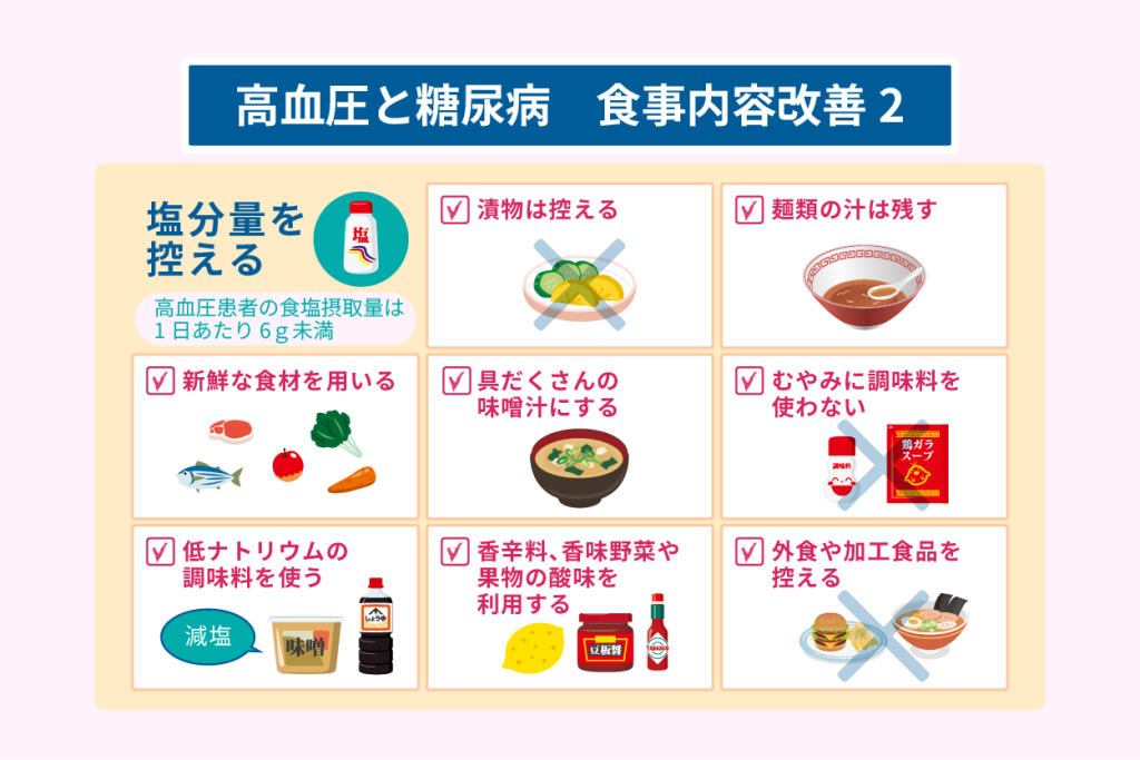 高血圧と糖尿病　食事内容改善２