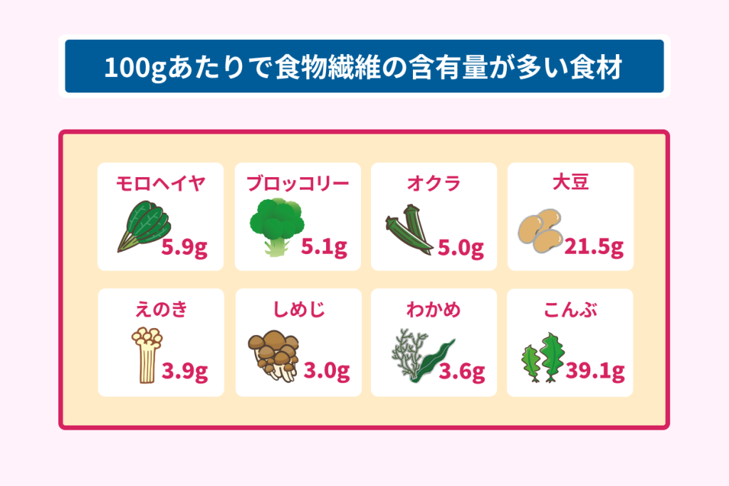 100gあたりで食物繊維の含有料が多い食材