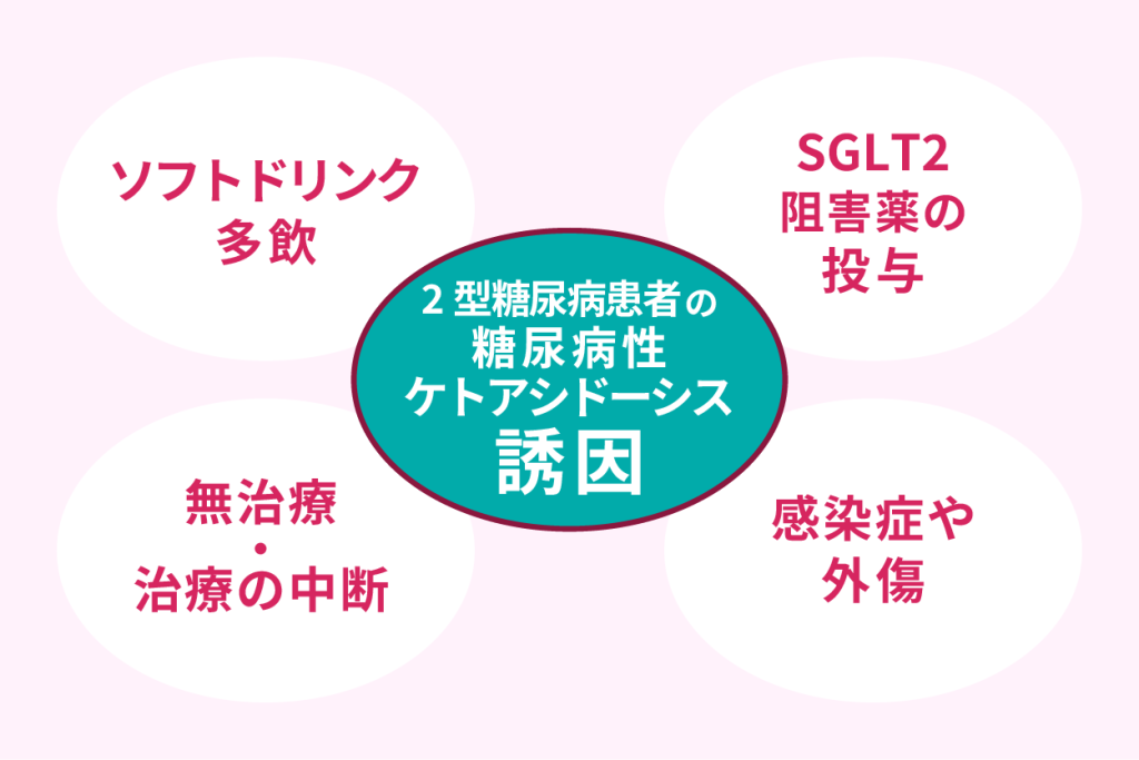 ２型糖尿病患者の糖尿病性ケトアシドーシス誘因