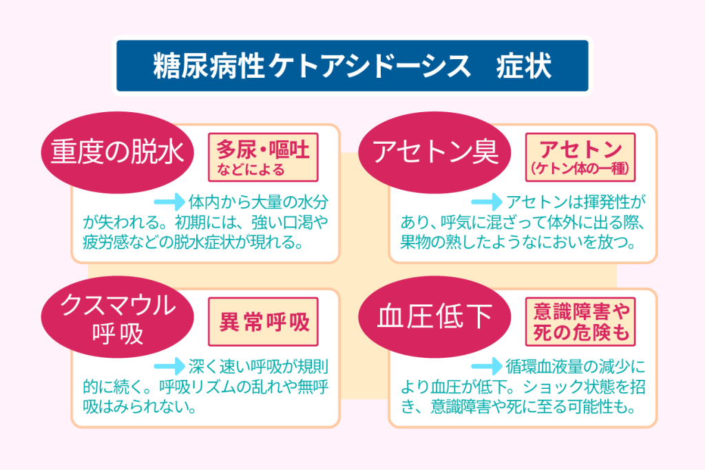 糖尿病性ケトアシドーシス　症状