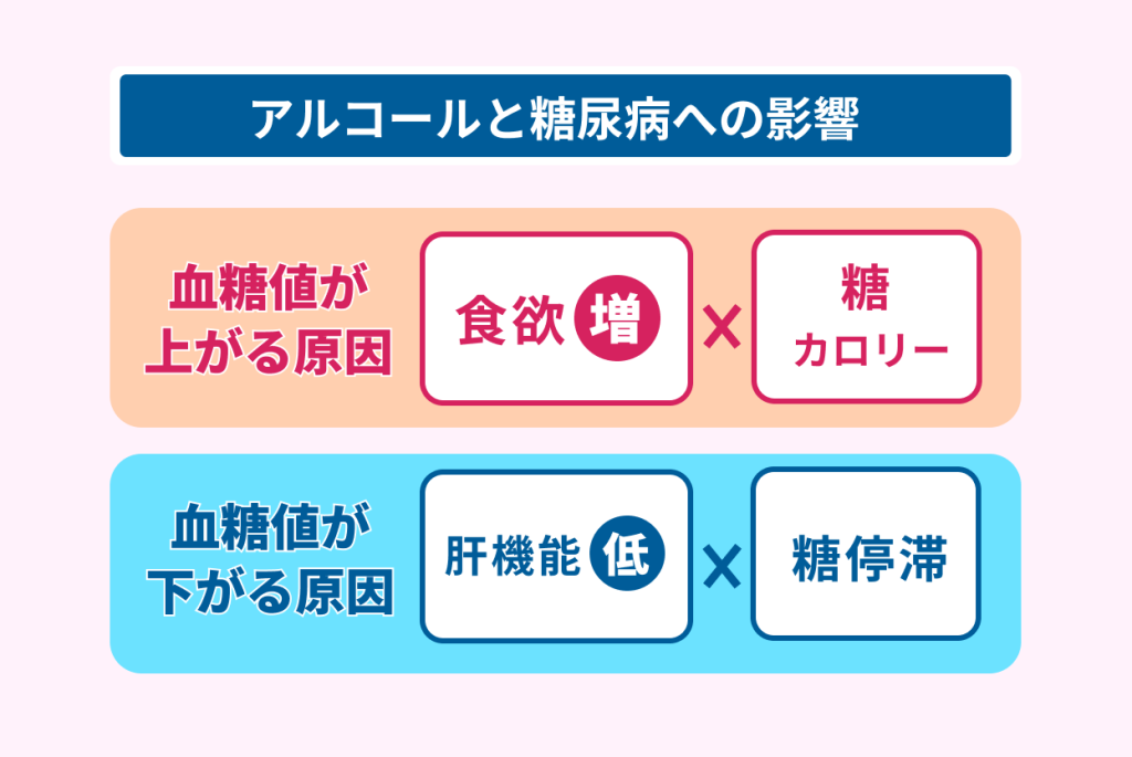 アルコールと糖尿病への影響