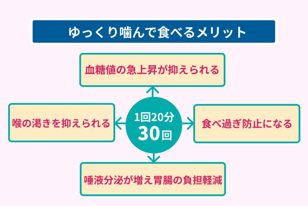 ゆっくり噛んで食べるメリット