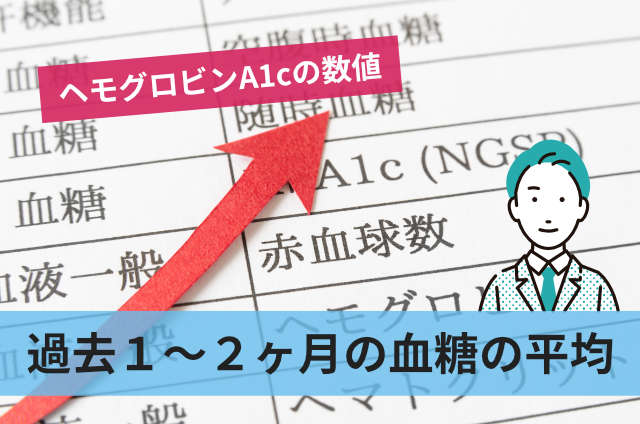 過去１〜２ヶ月の血糖の平均