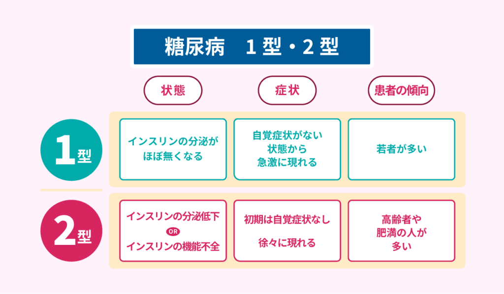 糖尿病1型・2型