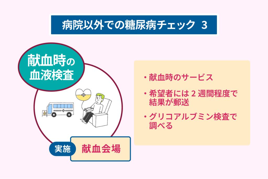 病院以外での糖尿病チェック３