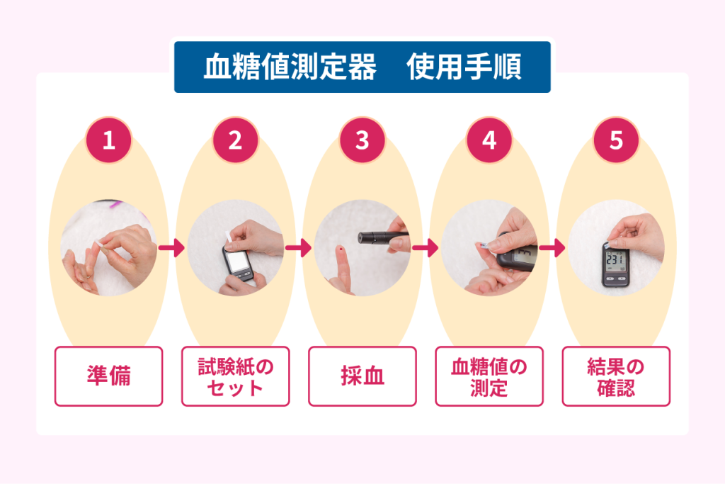 血糖値測定器　使用手順