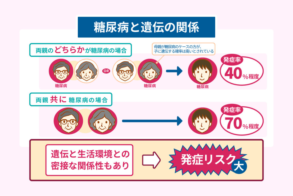 糖尿病と遺伝の関係