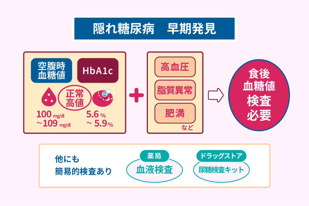 隠れ糖尿病　早期発見