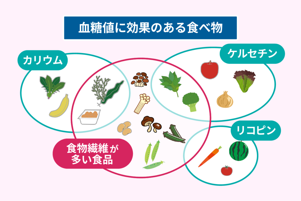 血糖値に効果のある食べ物