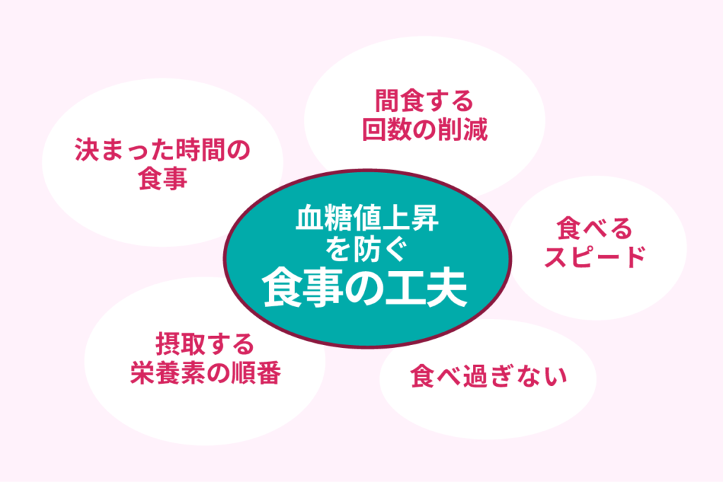 血糖値上昇を防ぐ食事の工夫