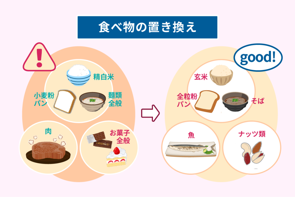 食べ物の置き換え