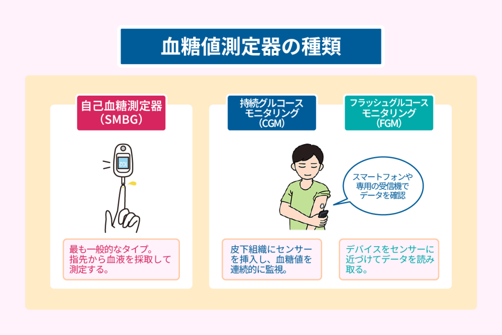 血糖値測定器の種類