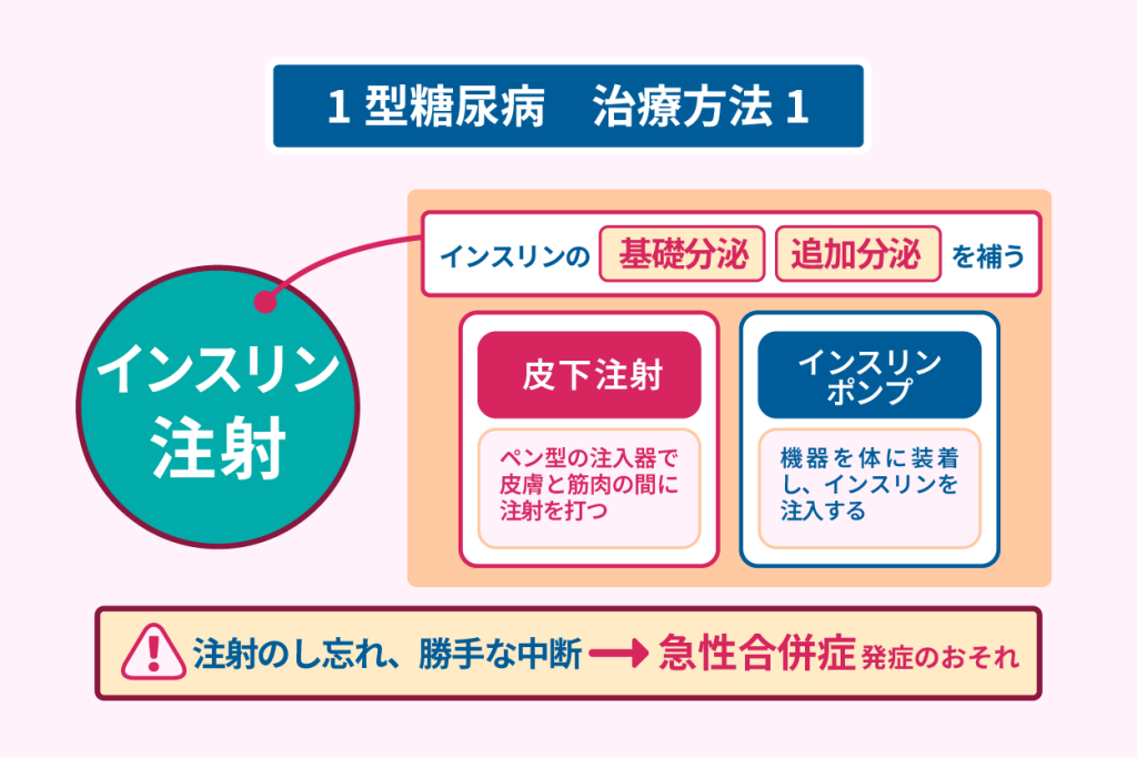 １型糖尿病　治療方法１