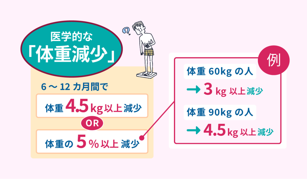 医学的な体重減少