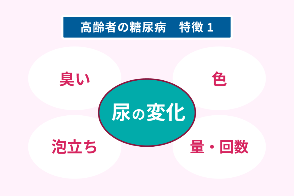 高齢者の尿糖病　特徴１尿の変化