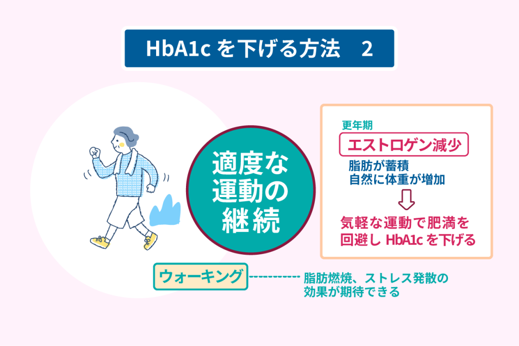 HbA1cを下げる方法２