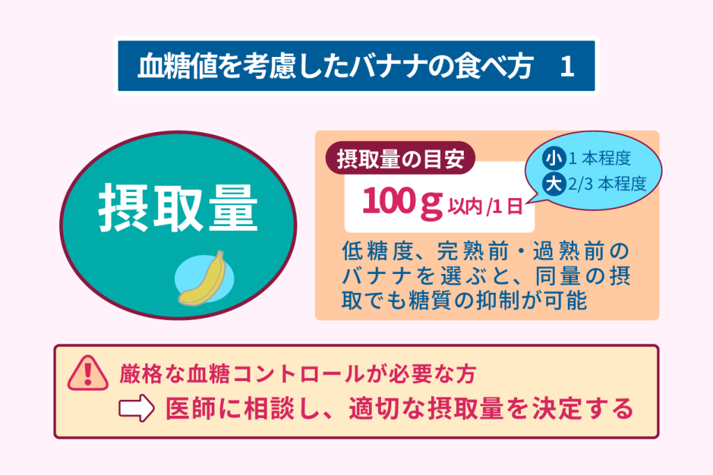 血糖値を考慮したバナナの食べ方１