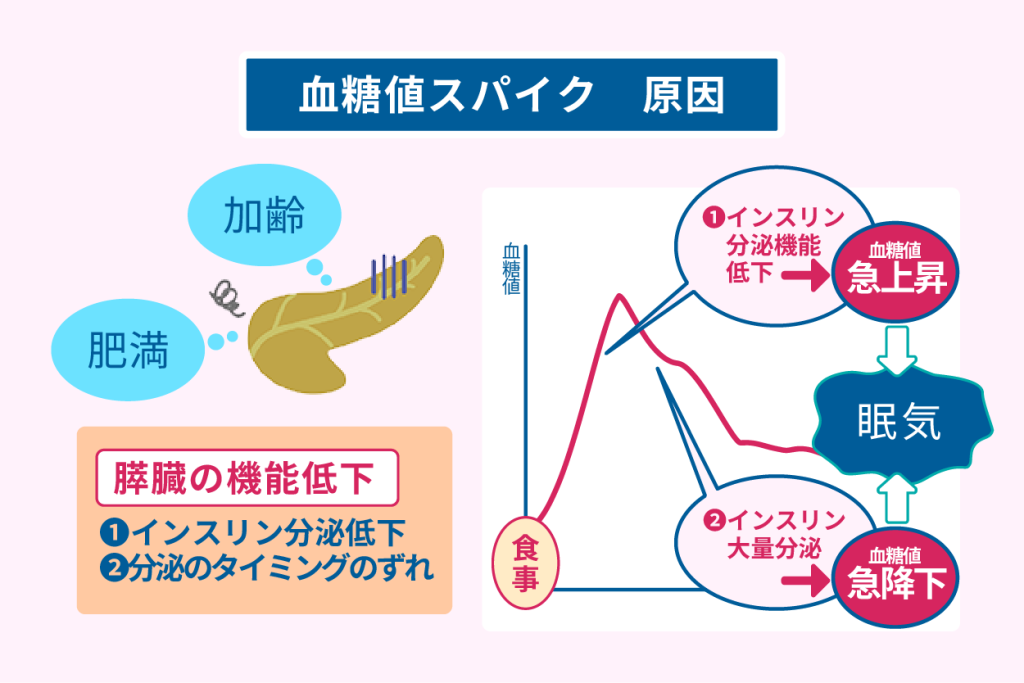 血糖値スパイク　原因