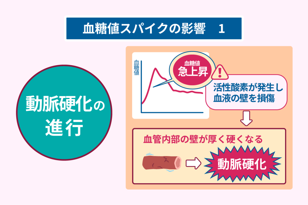 血糖値スパイクの影響１