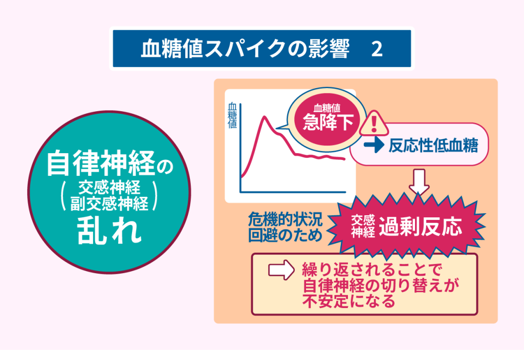 血糖値スパイクの影響２