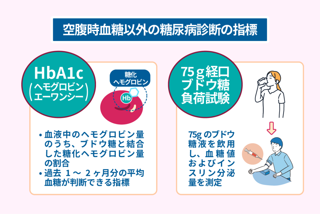 空腹時血糖以外の糖尿病診断の指標