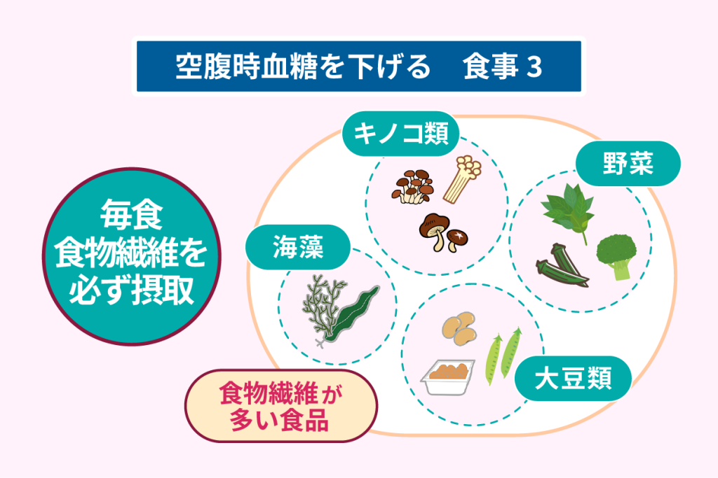 空腹時血糖を下げる　食事３